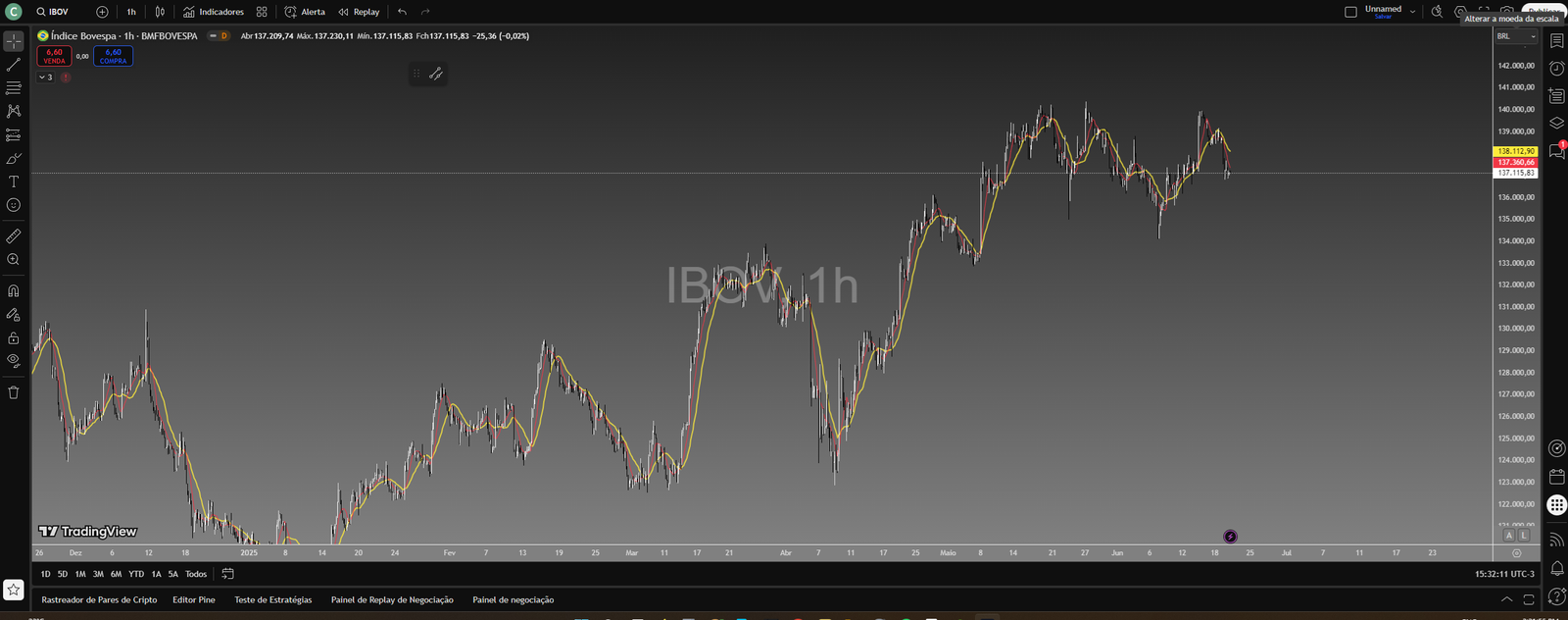 Foto de Marcelo no mercado financeiro